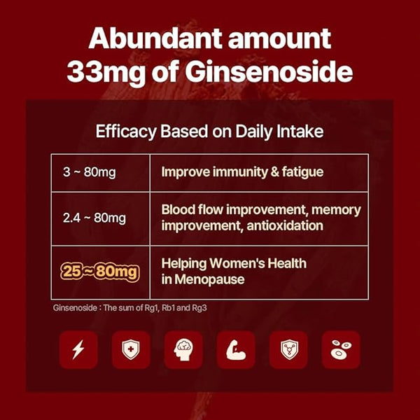 Red Ginseng from Korea,